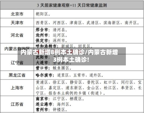 内蒙古新增8例本土确诊/内蒙古新增3例本土确诊!