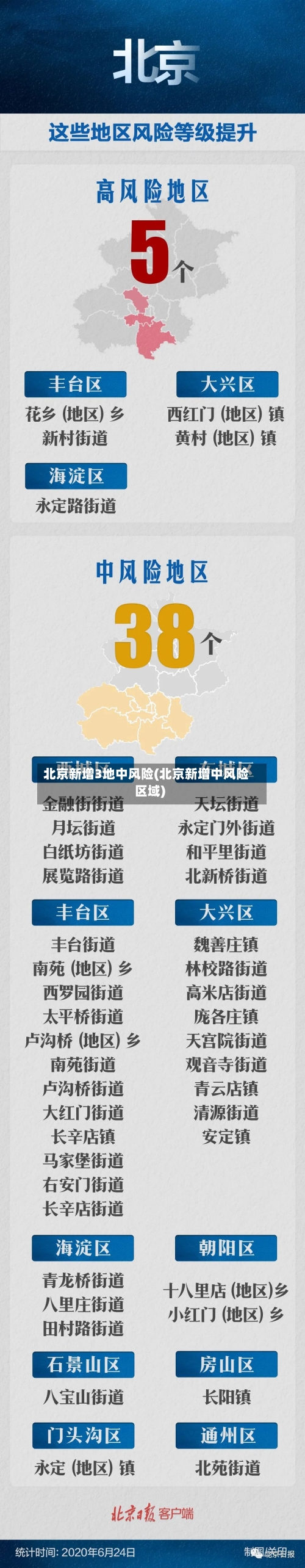 北京新增3地中风险(北京新增中风险区域)