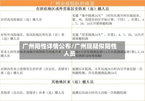 广州阳性详情公布/广州现疑似阳性人员