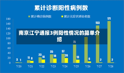 南京江宁通报3例阳性情况的简单介绍
