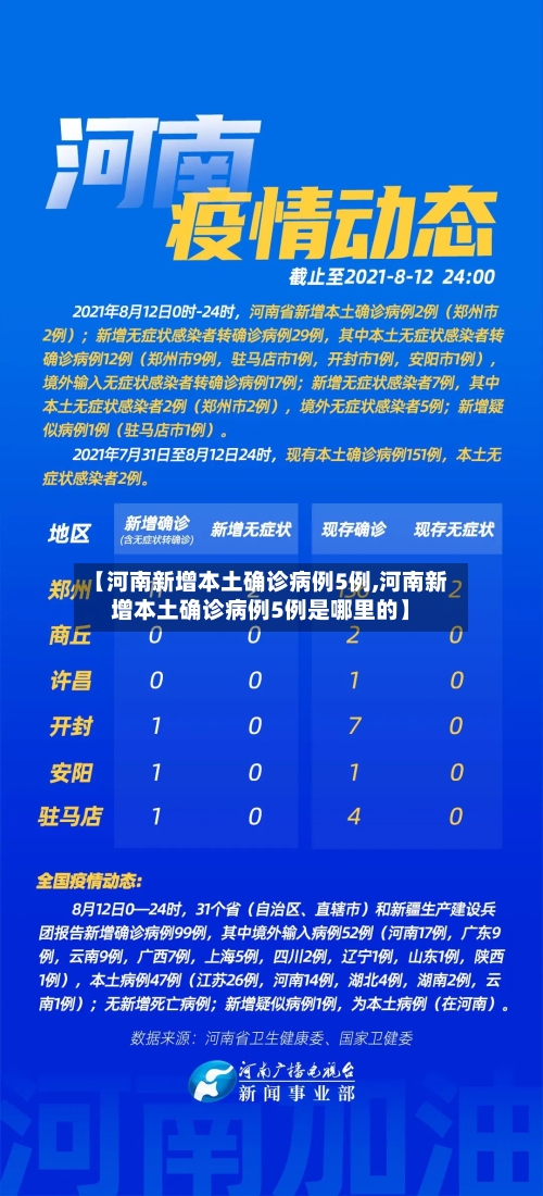 【河南新增本土确诊病例5例,河南新增本土确诊病例5例是哪里的】-第3张图片