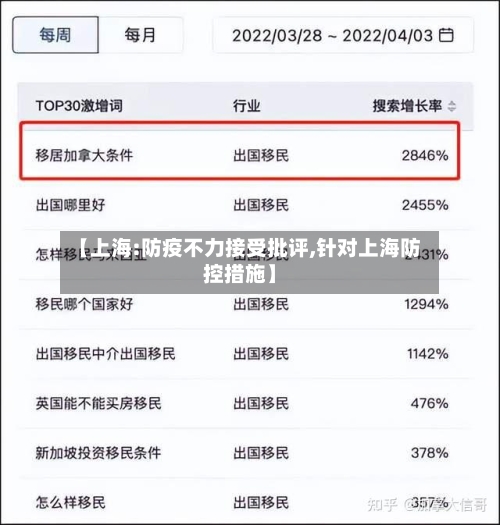 【上海:防疫不力接受批评,针对上海防控措施】