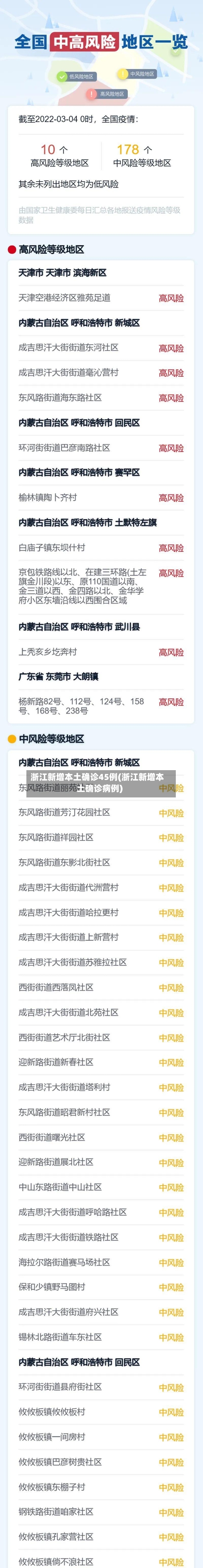 浙江新增本土确诊45例(浙江新增本土确诊病例)-第2张图片