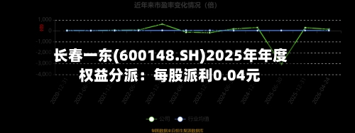 长春一东(600148.SH)2025年年度权益分派:每股派利0.04元-第2张图片