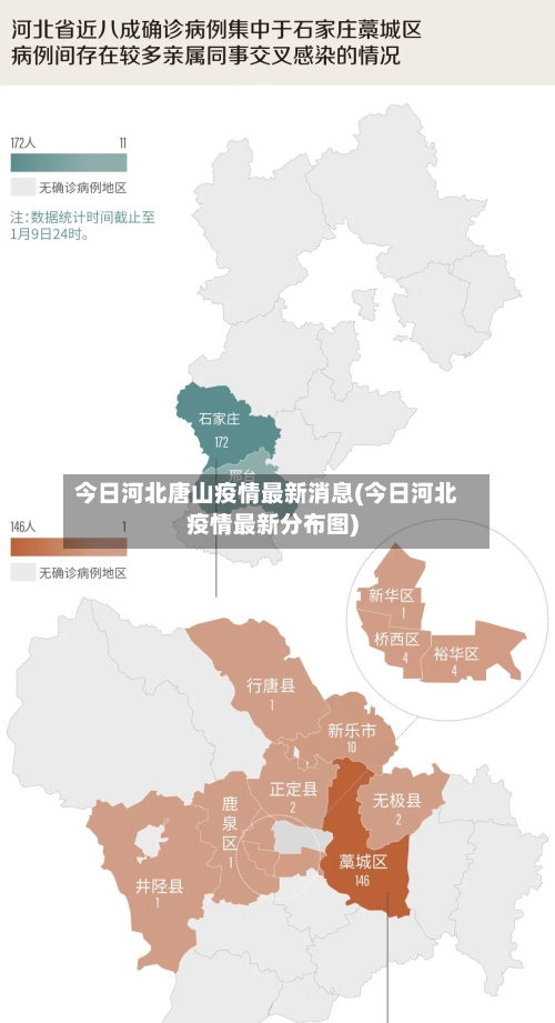 今日河北唐山疫情最新消息(今日河北疫情最新分布图)-第2张图片