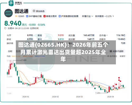 图达通(02665.HK):2026年前五个月累计激光雷达出货量超2025年全年-第2张图片