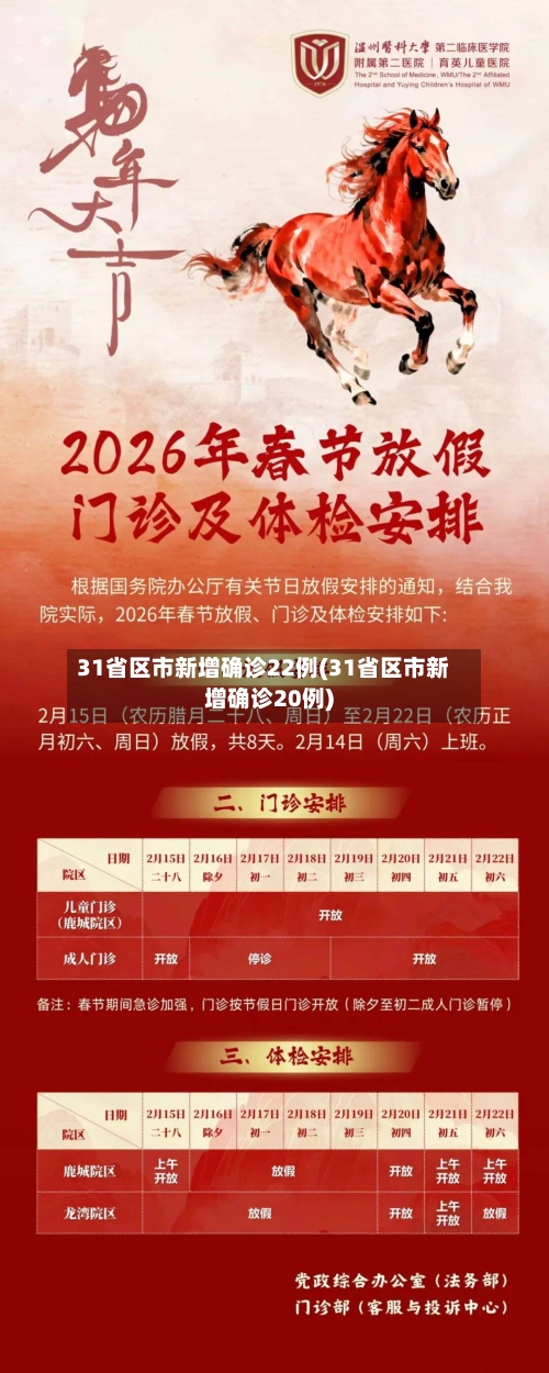 31省区市新增确诊22例(31省区市新增确诊20例)-第2张图片