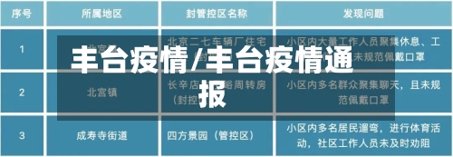 丰台疫情/丰台疫情通报
