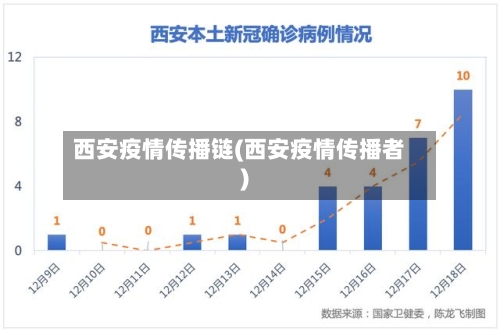 西安疫情传播链(西安疫情传播者)-第2张图片