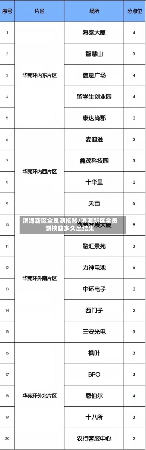 滨海新区全员测核酸/滨海新区全员测核酸多久出结果