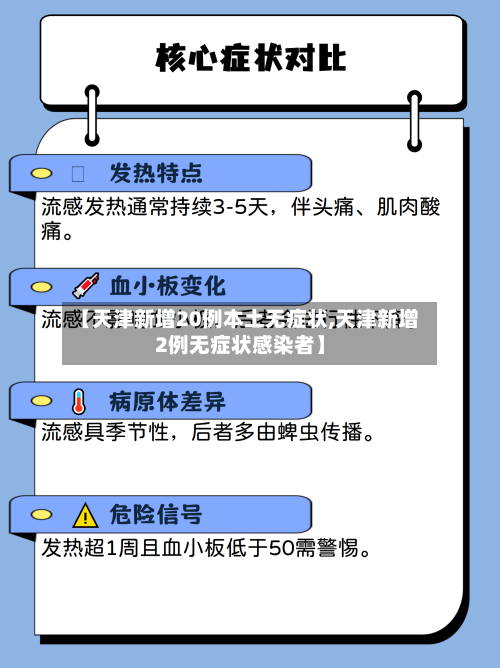 【天津新增20例本土无症状,天津新增2例无症状感染者】-第3张图片