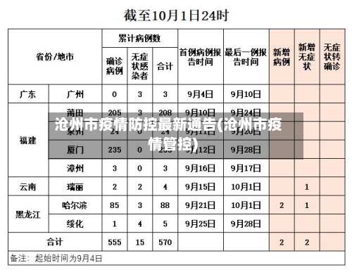 沧州市疫情防控最新通告(沧州市疫情管控)