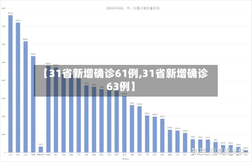 【31省新增确诊61例,31省新增确诊63例】-第3张图片