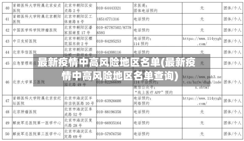 最新疫情中高风险地区名单(最新疫情中高风险地区名单查询)-第3张图片