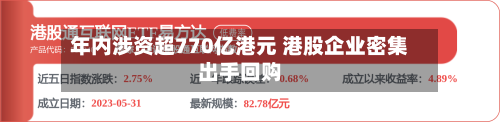 年内涉资超770亿港元 港股企业密集出手回购-第2张图片
