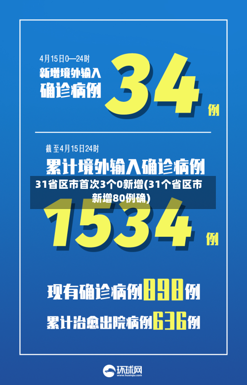 31省区市首次3个0新增(31个省区市新增80例确)