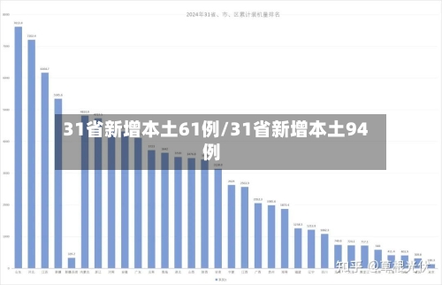 31省新增本土61例/31省新增本土94例-第2张图片