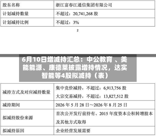 6月10日增减持汇总：中公教育 、美能能源、康德莱披露增持情况，达实智能等4股拟减持（表）