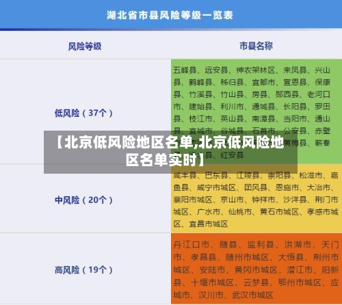 【北京低风险地区名单,北京低风险地区名单实时】