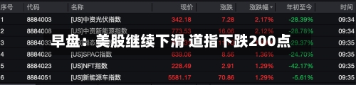 早盘：美股继续下滑 道指下跌200点