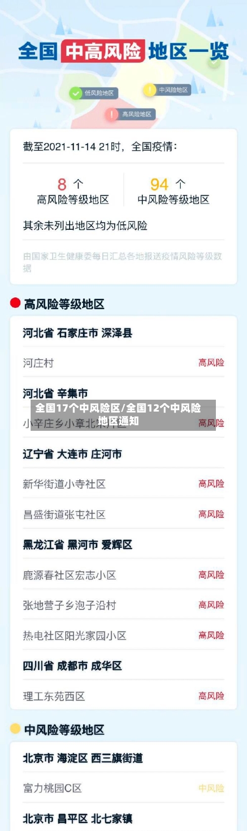 全国17个中风险区/全国12个中风险地区通知-第2张图片