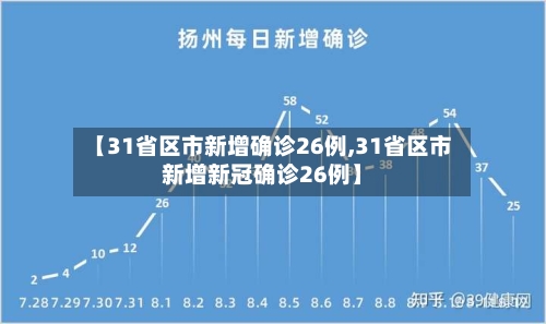 【31省区市新增确诊26例,31省区市新增新冠确诊26例】