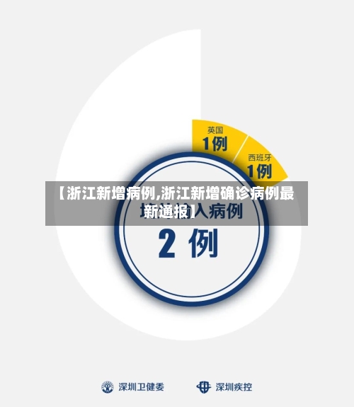 【浙江新增病例,浙江新增确诊病例最新通报】