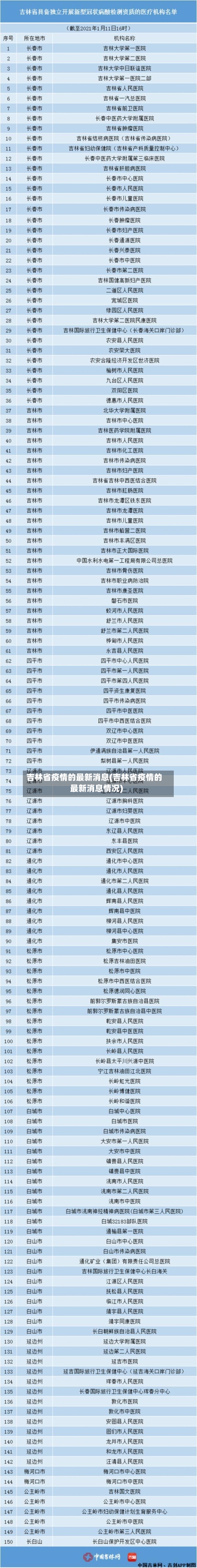 吉林省疫情的最新消息(吉林省疫情的最新消息情况)-第2张图片