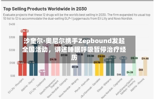 沙奎尔·奥尼尔携手Zepbound发起全国活动，讲述睡眠呼吸暂停治疗经历-第3张图片