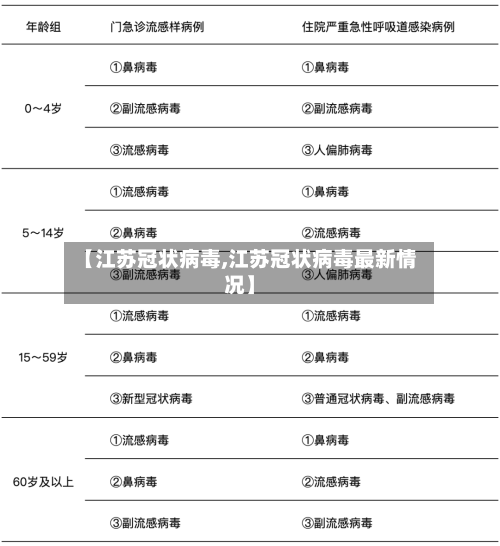 【江苏冠状病毒,江苏冠状病毒最新情况】-第2张图片
