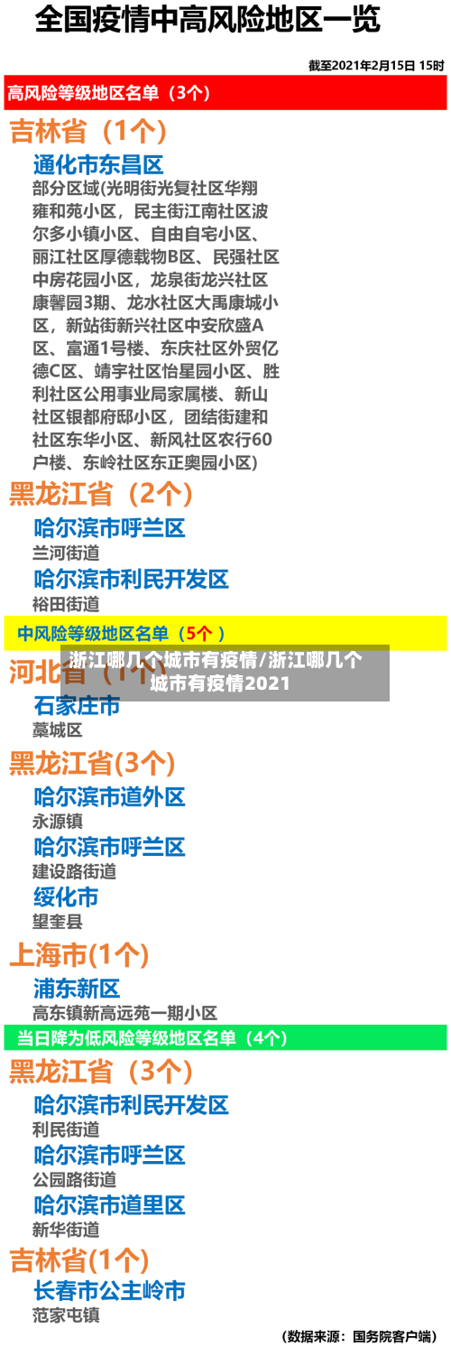 浙江哪几个城市有疫情/浙江哪几个城市有疫情2021