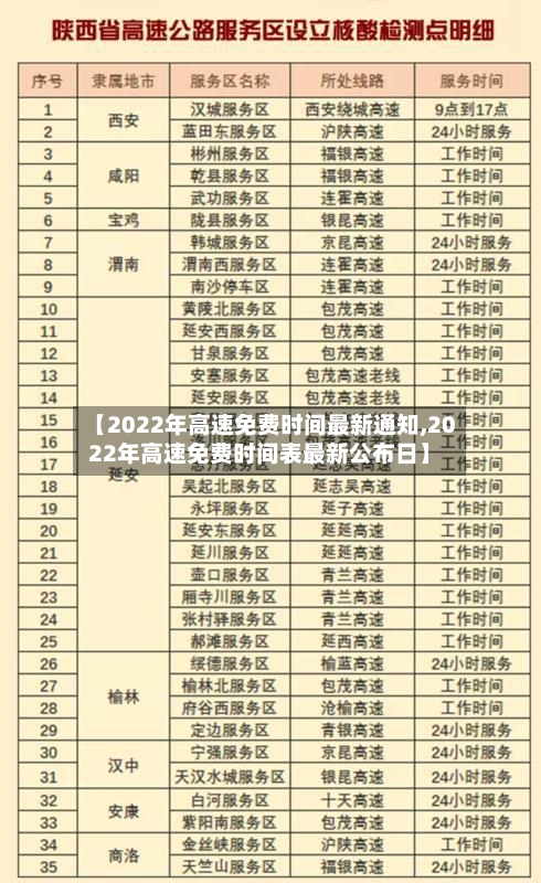 【2022年高速免费时间最新通知,2022年高速免费时间表最新公布日】-第2张图片