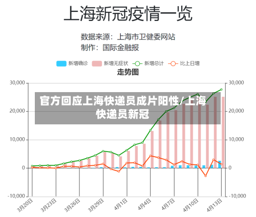 官方回应上海快递员成片阳性/上海快递员新冠-第2张图片