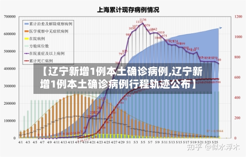 【辽宁新增1例本土确诊病例,辽宁新增1例本土确诊病例行程轨迹公布】