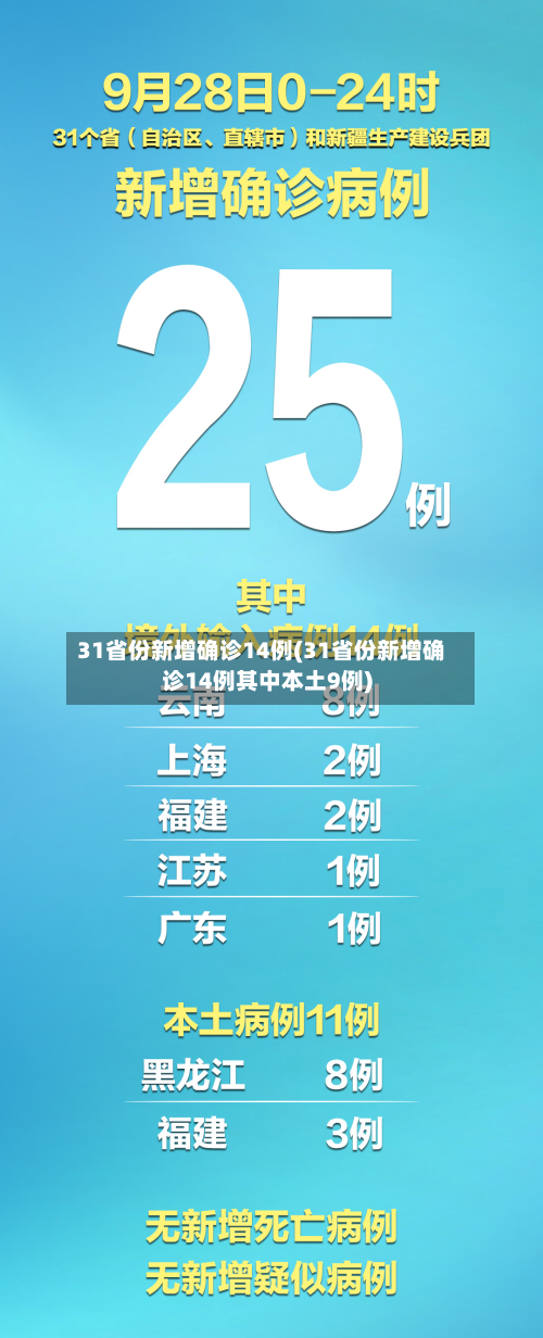 31省份新增确诊14例(31省份新增确诊14例其中本土9例)