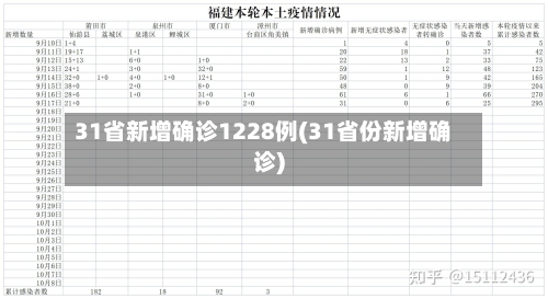 31省新增确诊1228例(31省份新增确诊)