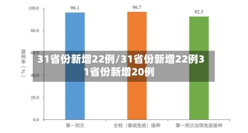 31省份新增22例/31省份新增22例31省份新增20例