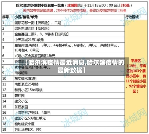 【哈尔滨疫情最近消息,哈尔滨疫情的最新数据】