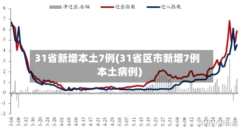 31省新增本土7例(31省区市新增7例本土病例)