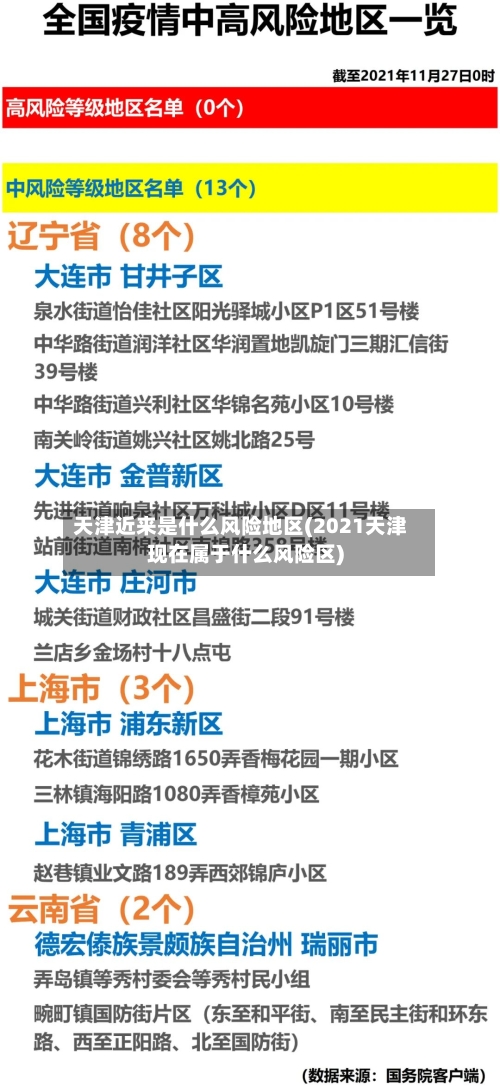 天津近来是什么风险地区(2021天津现在属于什么风险区)