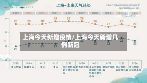 上海今天新增疫情/上海今天新增几例新冠-第3张图片
