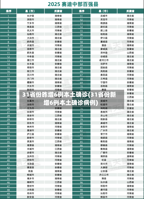 31省份昨增6例本土确诊(31省份新增6例本土确诊病例)-第3张图片