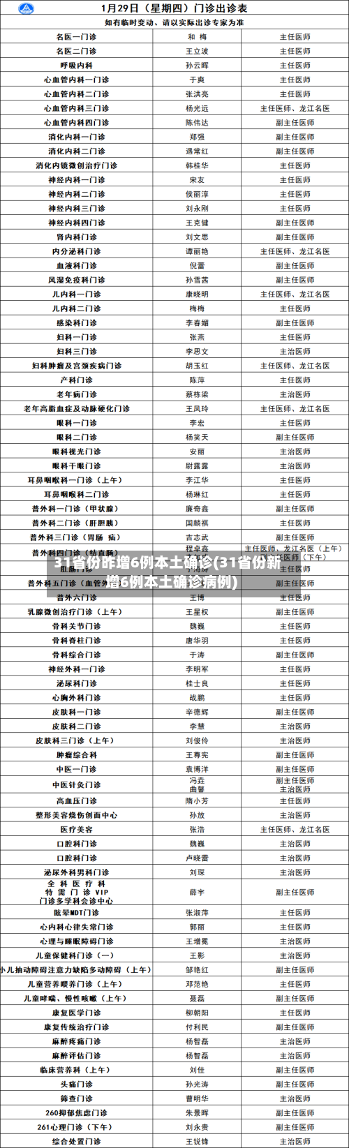 31省份昨增6例本土确诊(31省份新增6例本土确诊病例)-第2张图片