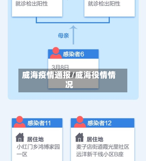 威海疫情通报/威海役情情况