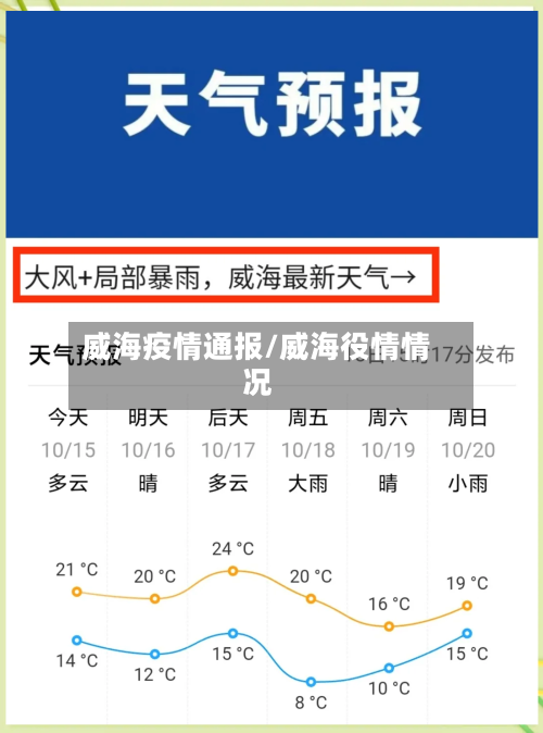 威海疫情通报/威海役情情况-第3张图片