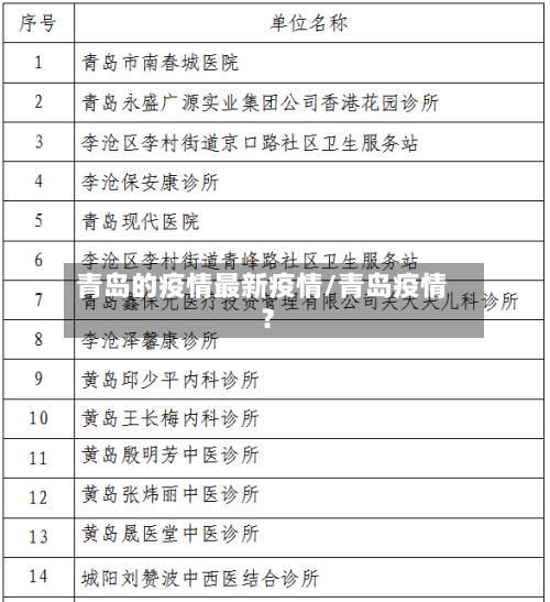 青岛的疫情最新疫情/青岛疫情?-第2张图片