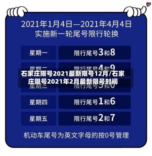 石家庄限号2021最新限号12月/石家庄限号2021年2月最新限号时间