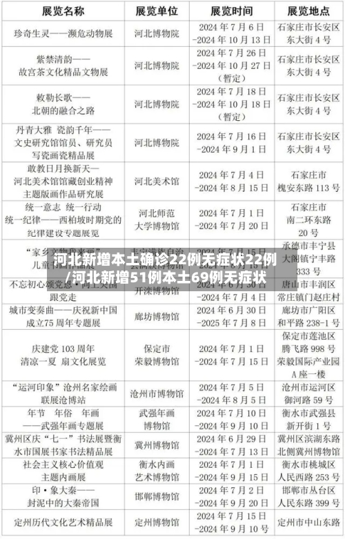 河北新增本土确诊22例无症状22例/河北新增51例本土69例无症状-第2张图片