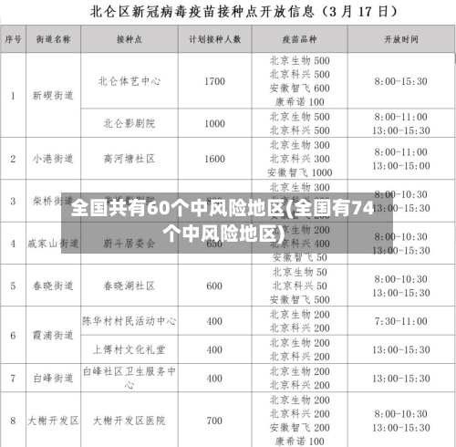 全国共有60个中风险地区(全国有74个中风险地区)