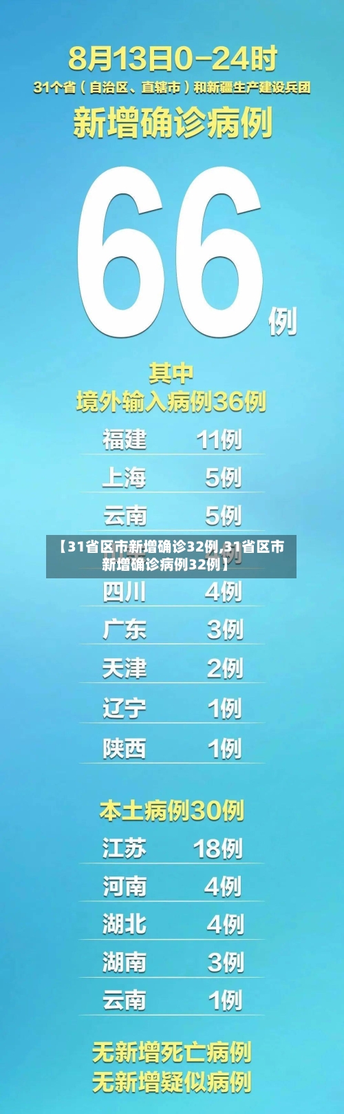 【31省区市新增确诊32例,31省区市新增确诊病例32例】